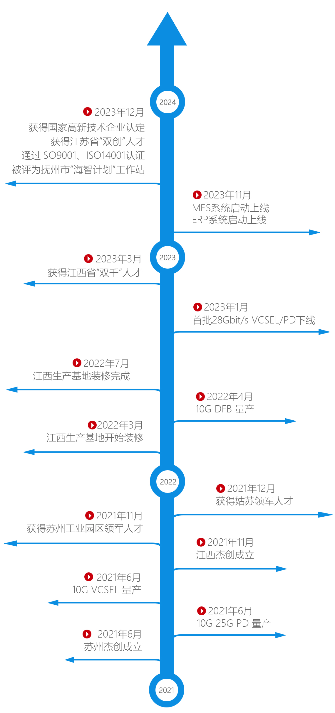 發展歷程.jpg